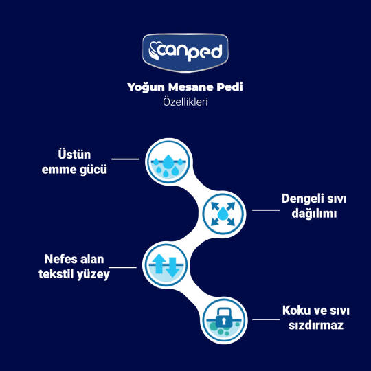 Canped Mesane Pedi Yoğun L-Large Beden 60 Adet - 2