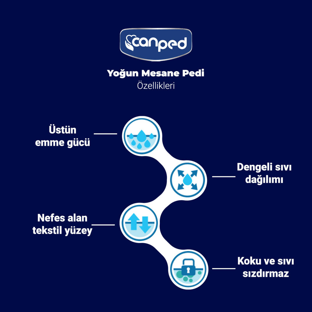 Canped Mesane Pedi Yoğun L-Large Beden 80 Adet - 3