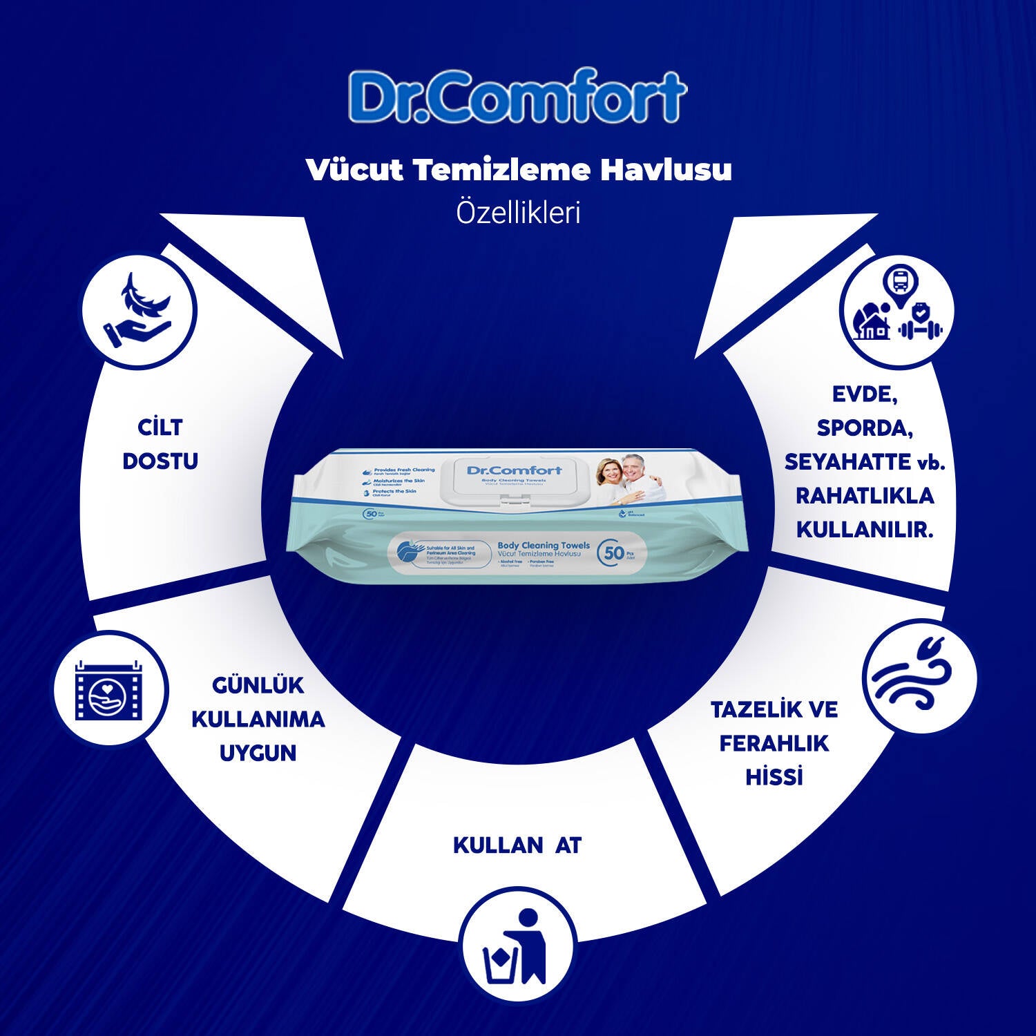Dr.Comfort Perine ve Vücut Temizleme Havlusu 150 Adet