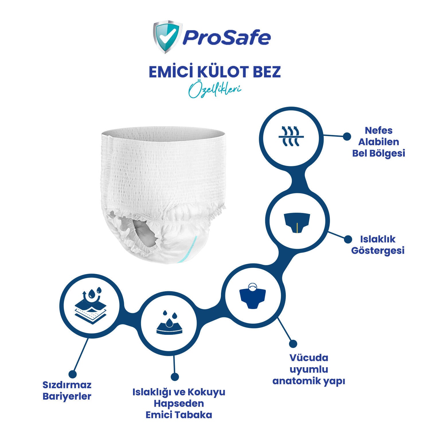 Prosafe Emici Külot L-Large Beden 120 Adet