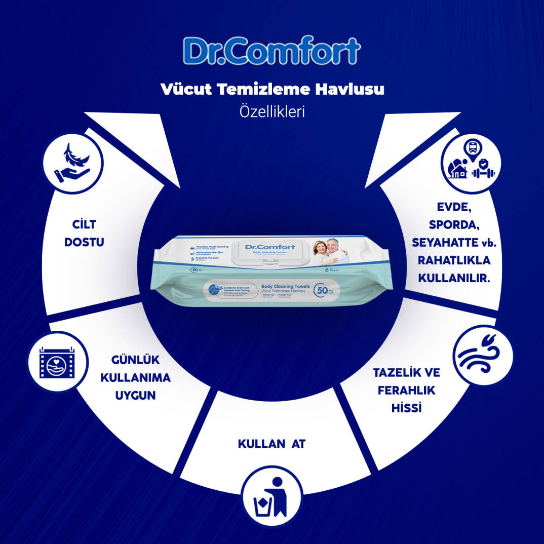 Dr.Comfort Perine ve Vücut Temizleme Havlusu 150 Adet - 2