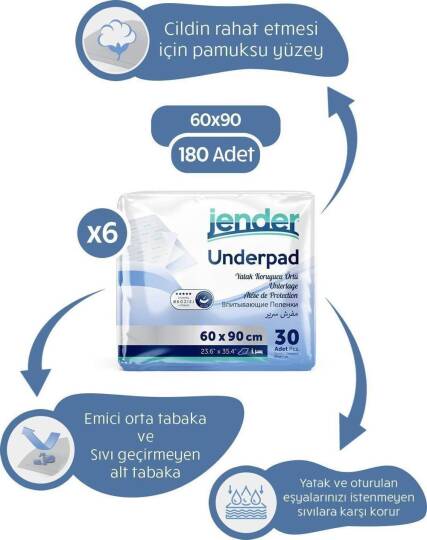 Jender Yatak Koruyucu Örtü 60×90 Cm 180 Adet