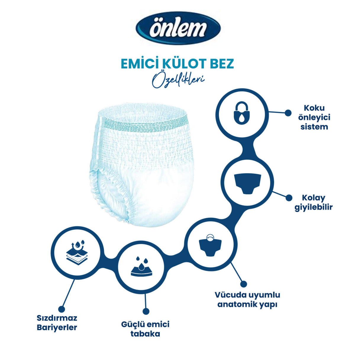 önlem-ürün-özellikleri Önlem Emici Külot M-Medium Beden 30 Adet - Görsel 3