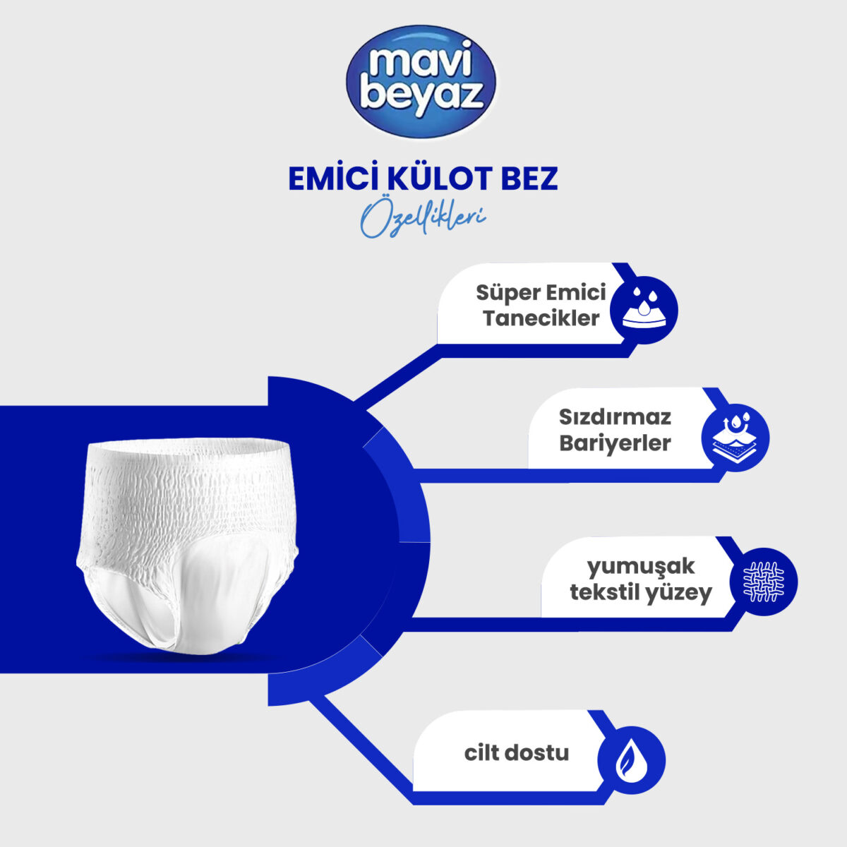 mavibeyaz-emici-külot-ürün-özellikleri Mavi Beyaz Emici Külot XL-Extra Large Beden 120 Adet - Görsel 3