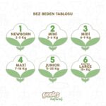 Giggles Natural 5 Numara Junior Pamuklu Bebek Bezi Süper Fırsat Paketi - 168 Adet - Görsel 2