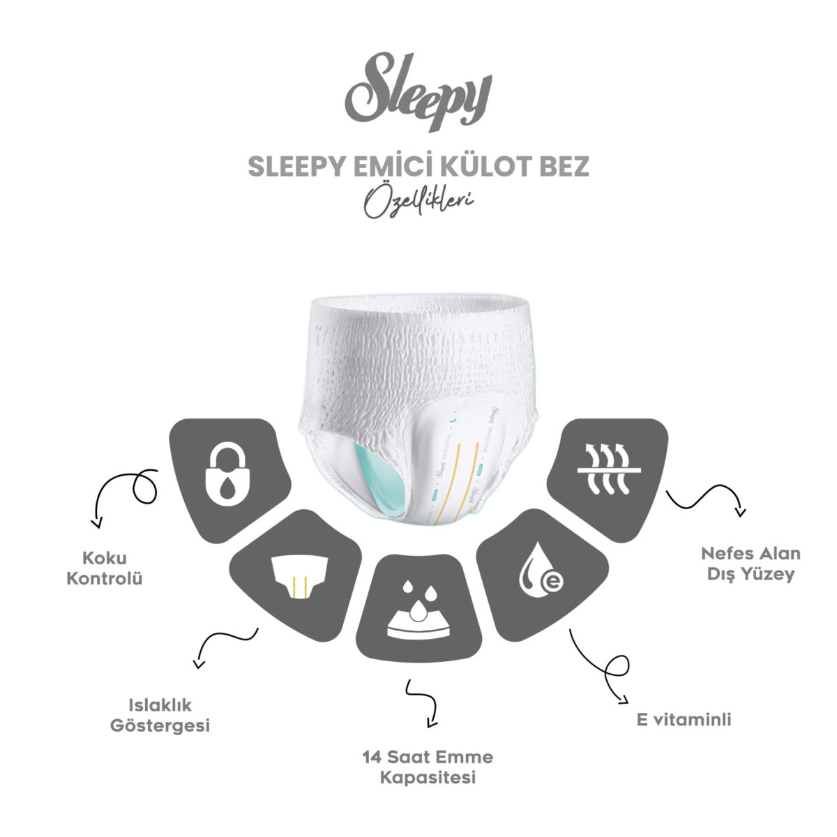 2.görsel Sleepy Sensitive Antibakteriyel Süper Emici Külot XL-Extra Large Beden 60 Adet - Görsel 3