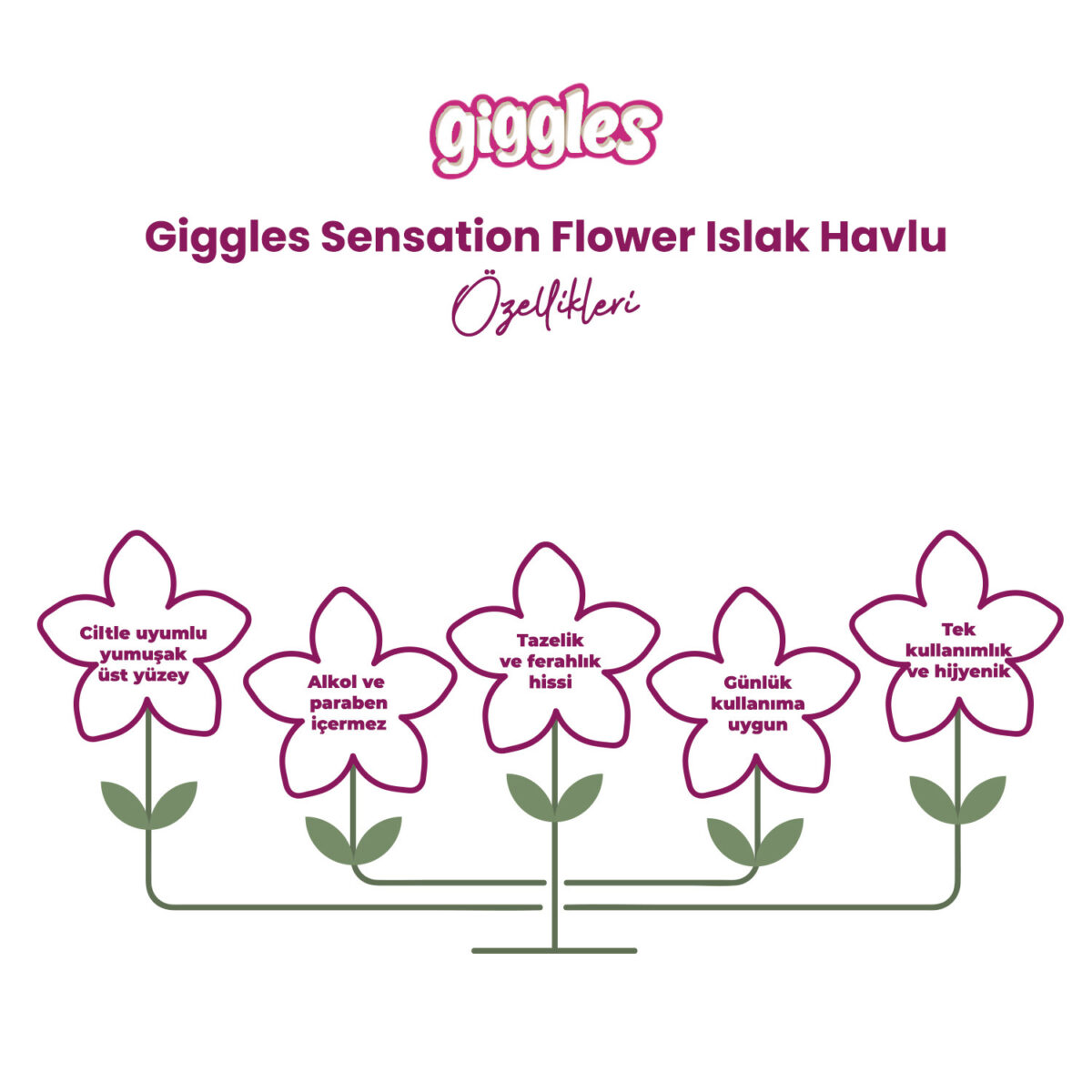 Sensation Flower-ıslak-mendil-2.görsel Giggles Islak Havlu Flower Sansation 288 Adet - Görsel 2