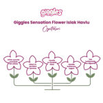 Giggles Islak Havlu Flower Sansation 288 Adet - Görsel 2