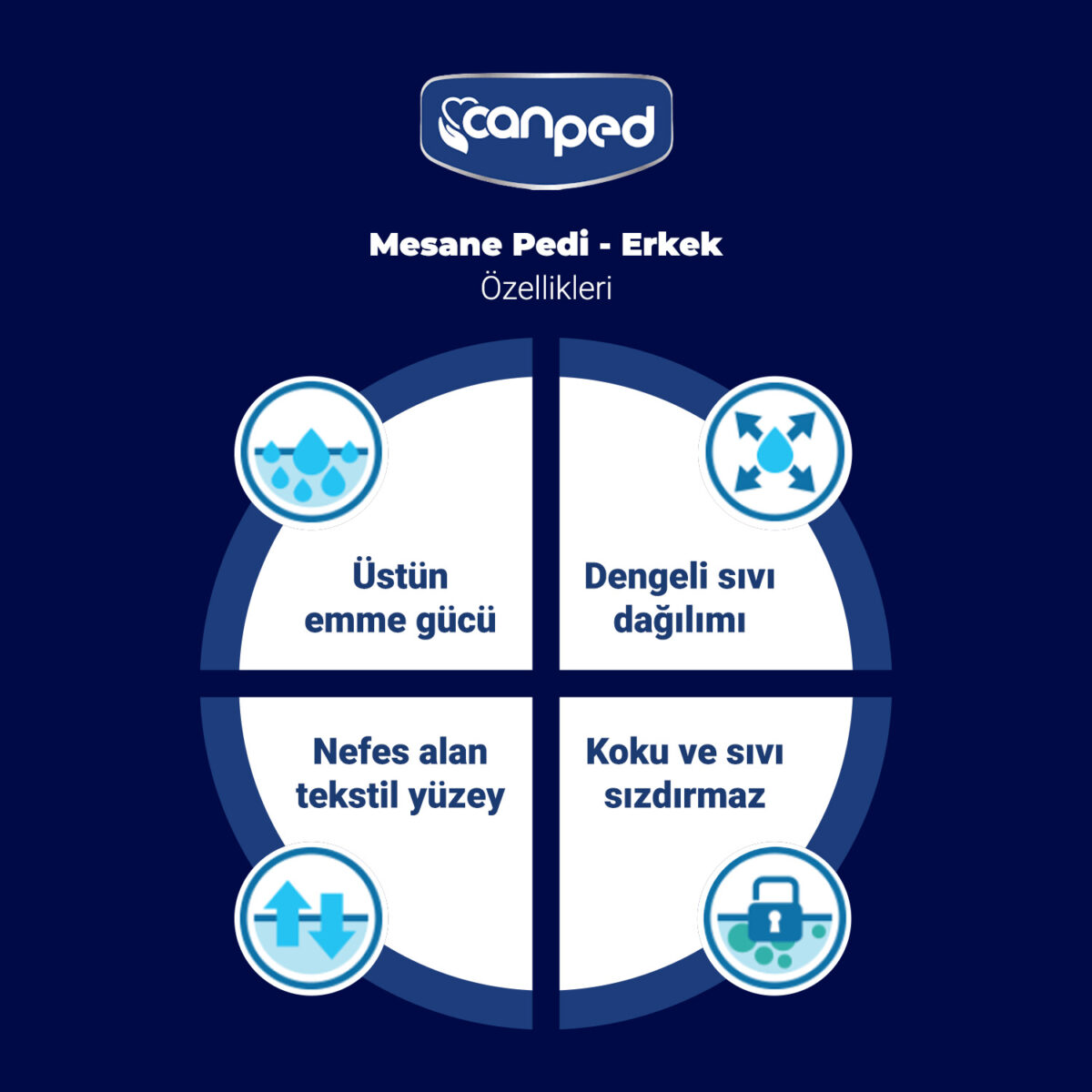 canped-erkek-mesane-pedİ-ÜRÜN-ÖZELLİKLERİ Canped Mesane Pedi Erkek M-Medium Beden 48 Adet - Görsel 2