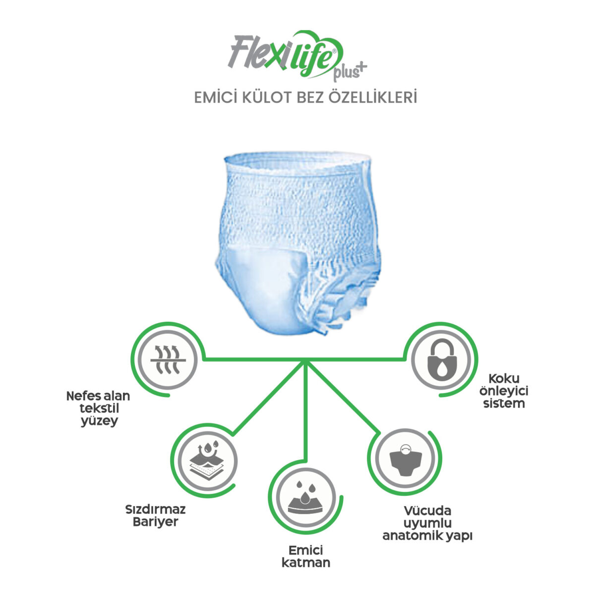 flexilife-ürün-özellikleri Flexi Life Emici Külot L-Large Beden 90 Adet - Görsel 3