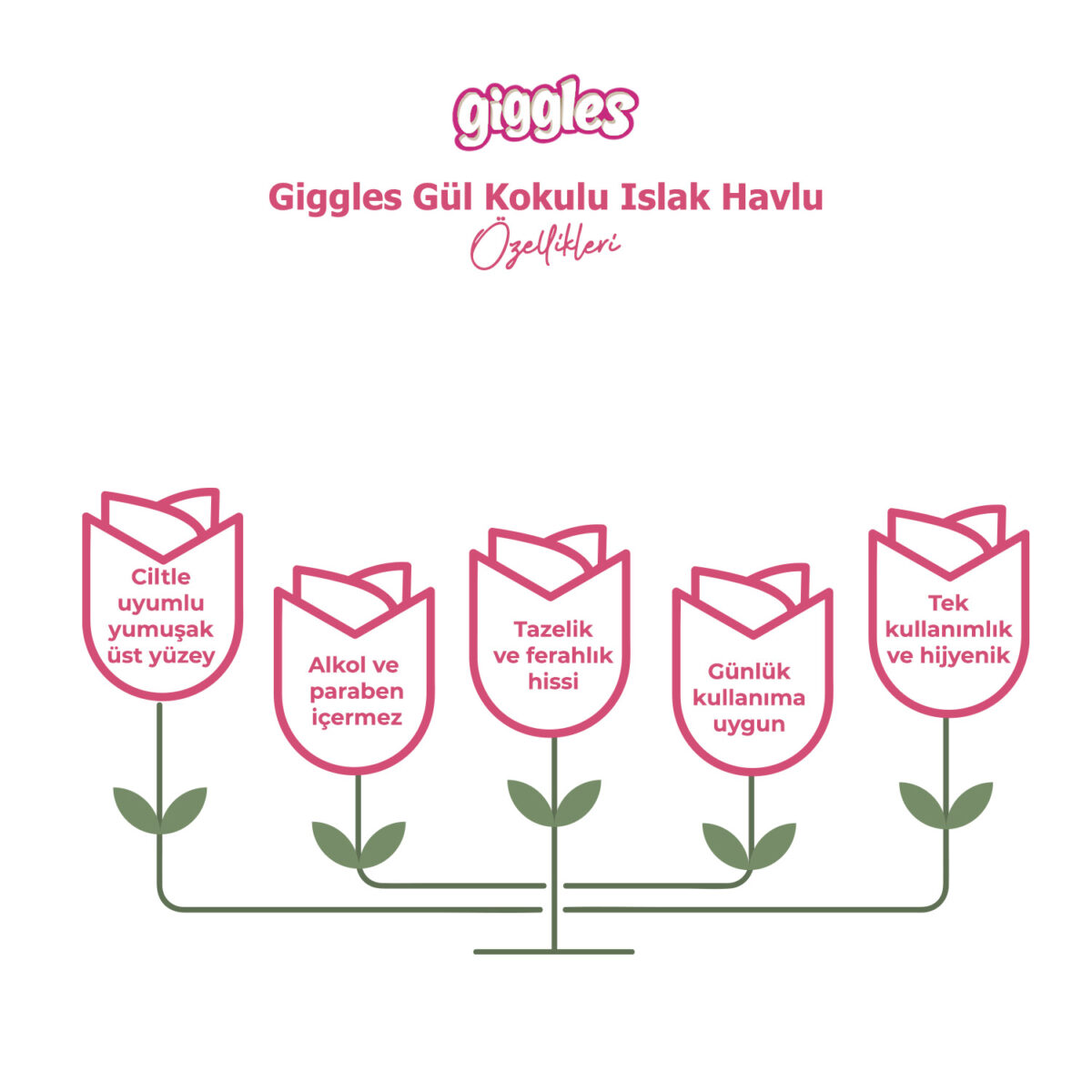 gül-kokulu-ıslak-mendil-2.görsel Giggles Islak Havlu Gül 288 Adet - Görsel 2