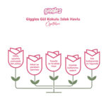 Giggles Islak Havlu Gül 288 Adet - Görsel 2