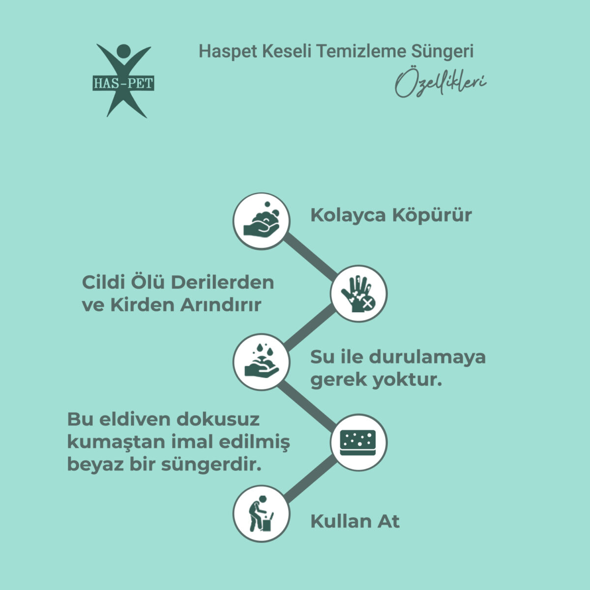 haspet-sabunlu-eldiven-2.görsel Haspet Keseli Temizleme Süngeri - 3 Adet - Görsel 2