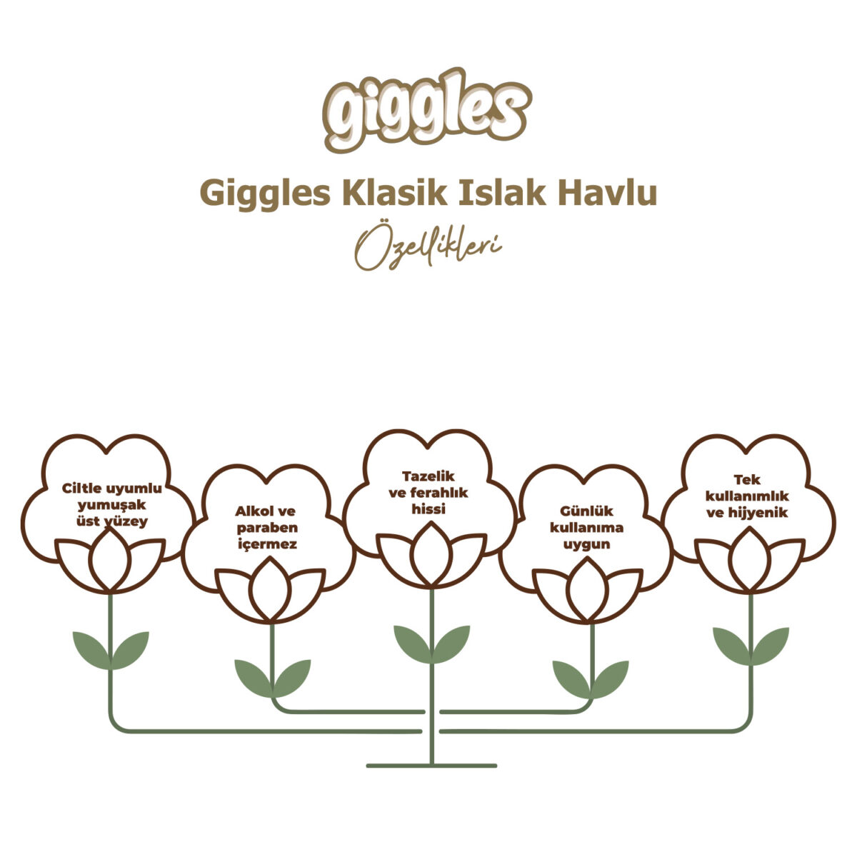 klasik-ıslak-mendil-2.görsel - 72 Giggles Islak Havlu Klasik 576 Adet - Görsel 2