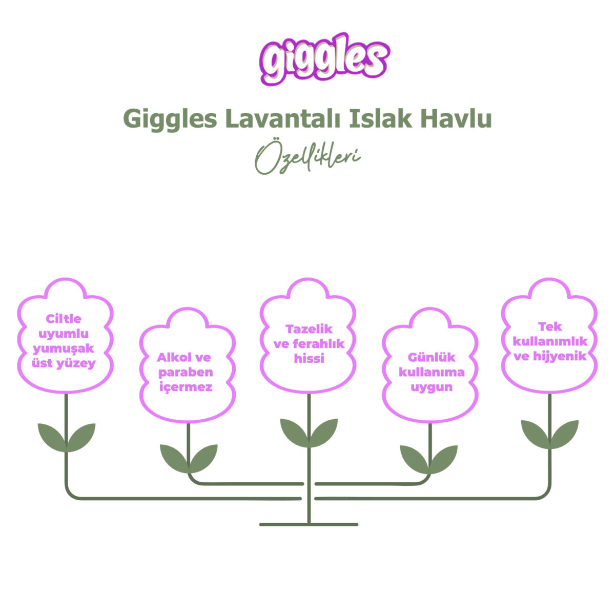 lavantalı-ıslak-mendil-2.görsel Giggles Islak Havlu Lavanta 1728 Adet - Görsel 2