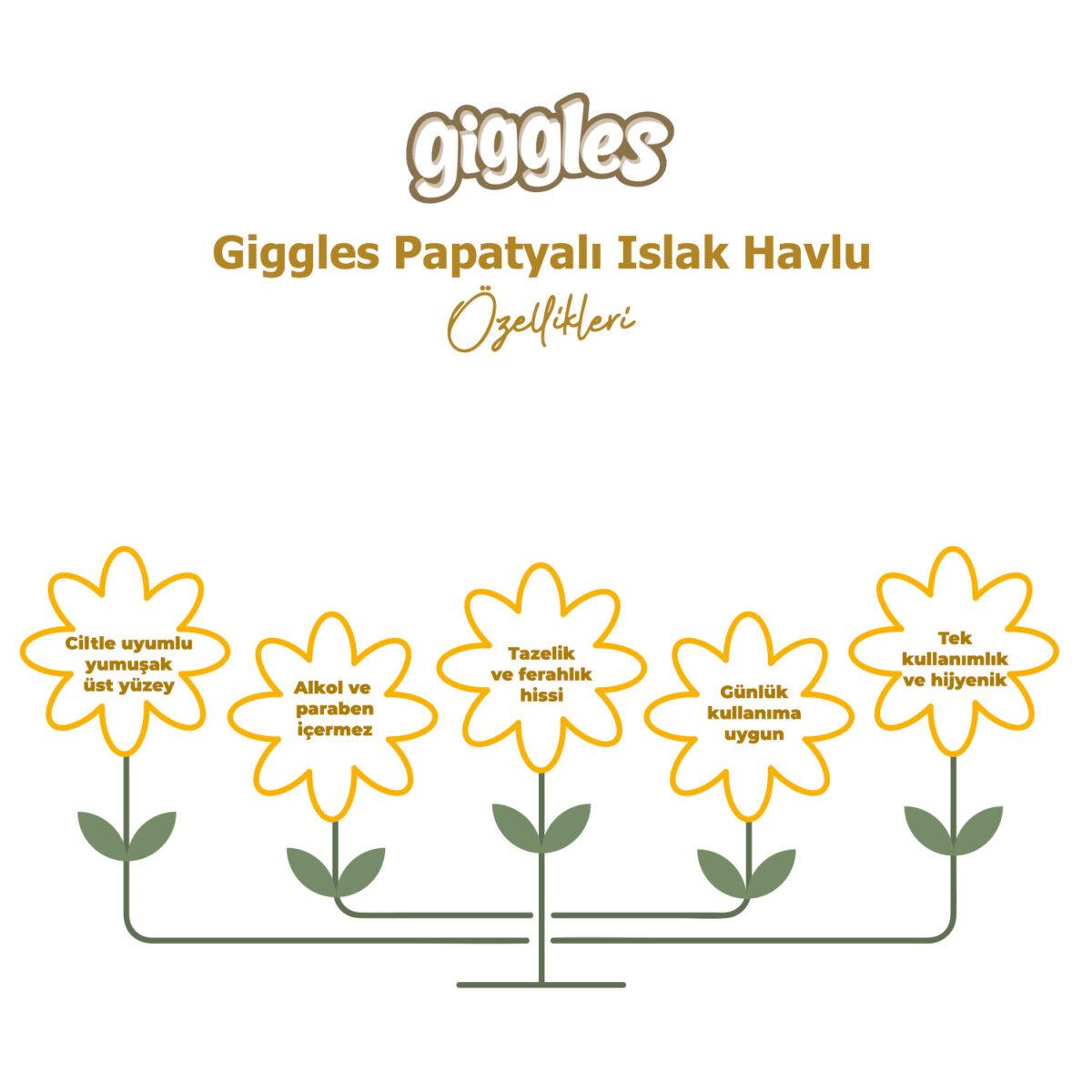 papatya-ıslak-mendil-2.görsel Giggles Islak Havlu Papatya 864 Adet - Görsel 2