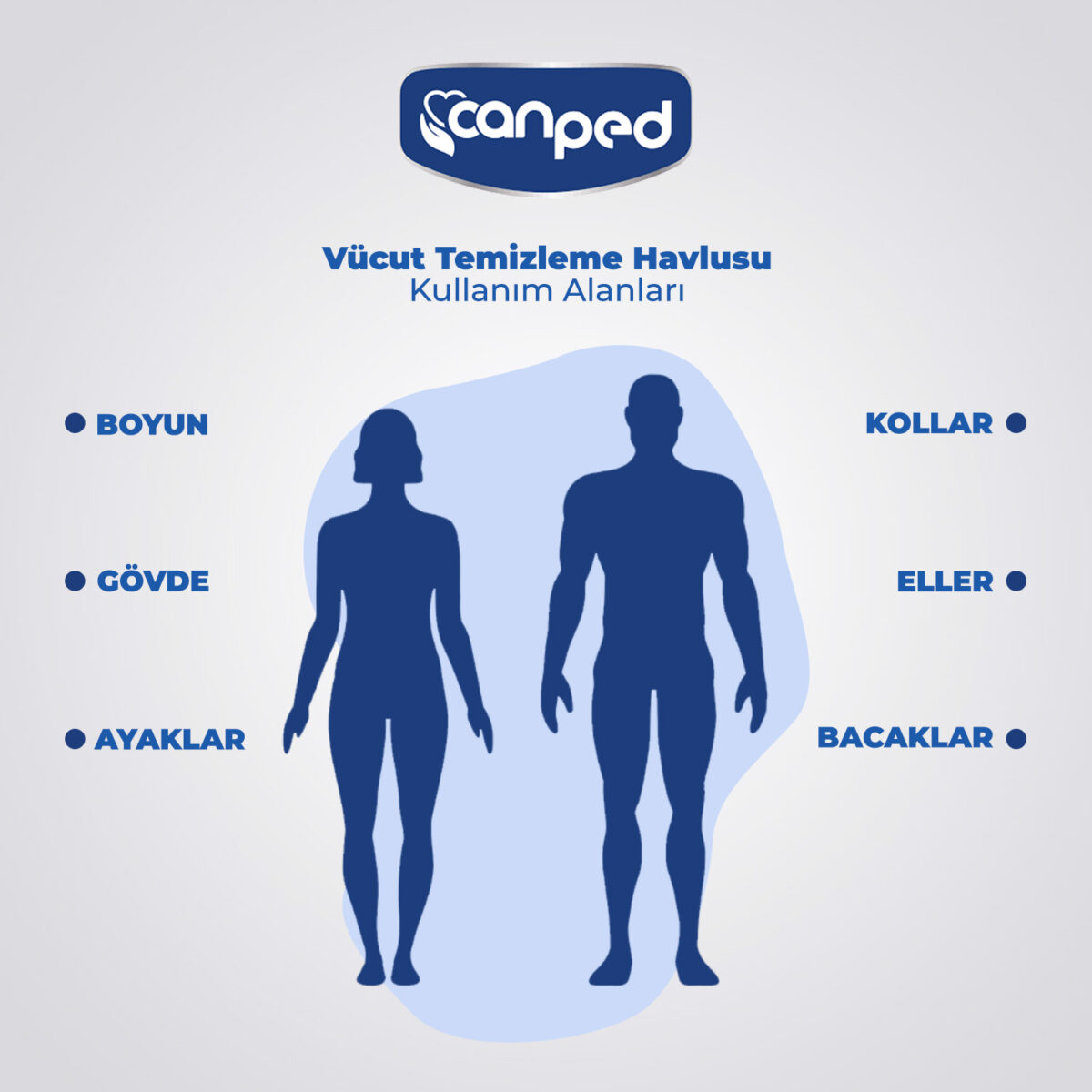 ürün kullanım yerleri Canped Vücut Temizleme Havlusu 144 Adet - Görsel 3