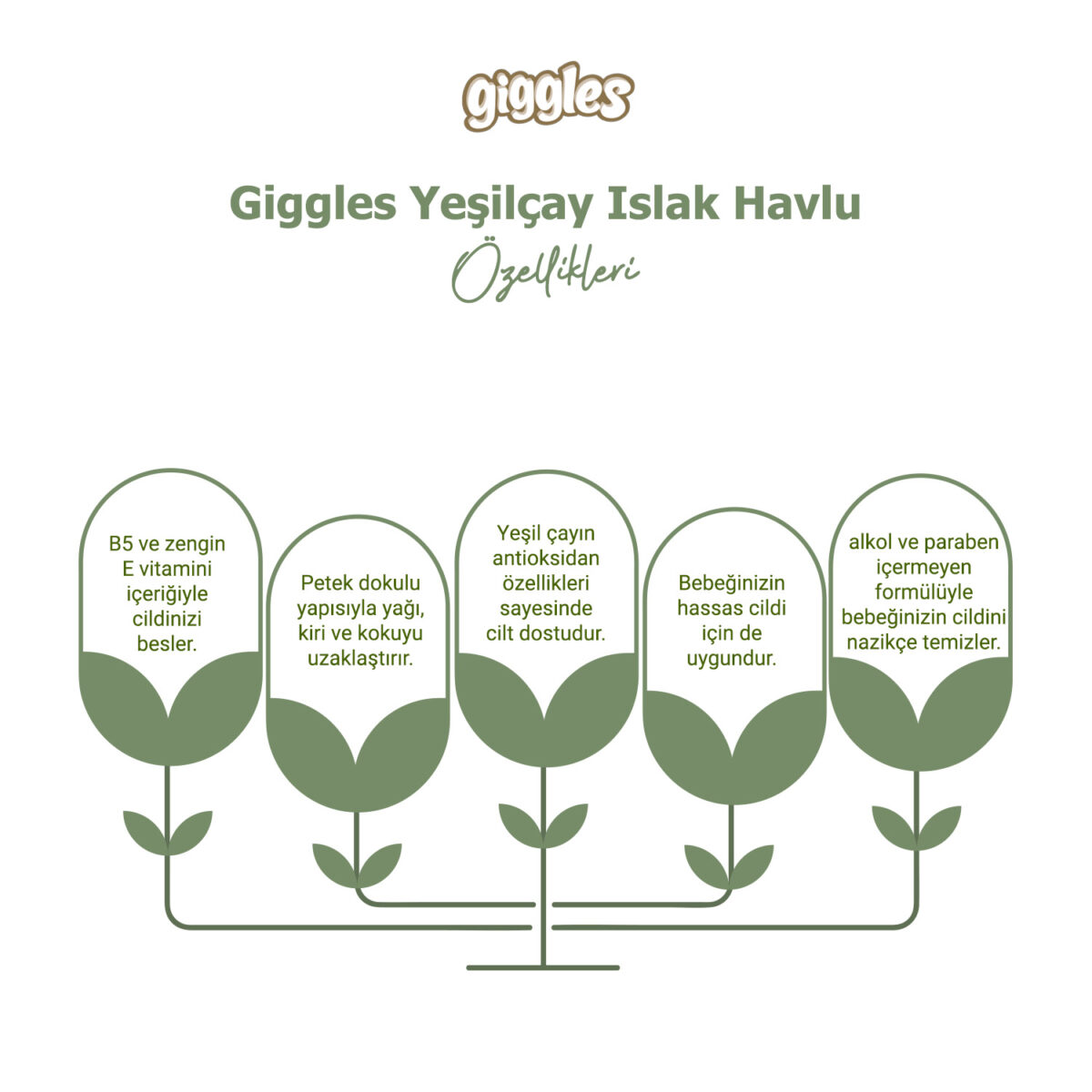 yeşilçaylı-ıslak-mendil-2.görsel Giggles Islak Havlu Yeşil Çay 288 Adet - Görsel 2