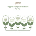 Giggles Islak Havlu Yeşil Çay 288 Adet - Görsel 2